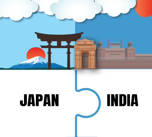 India Market Entry